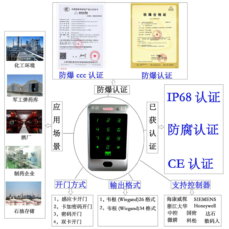 美女被艹叫防爆门禁系统的防爆门禁刷卡器的选材要点